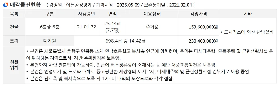 서울 신축빌라 경매 2억 4천, HUG 대항력포기 물건 분석 2026 2