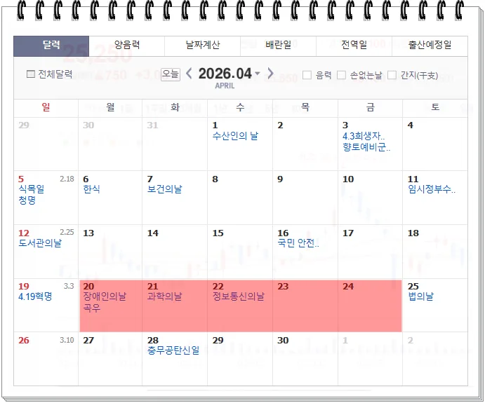 2026년 4월 주간 주식 급등주 총정리: 상한가 종목 분석 2