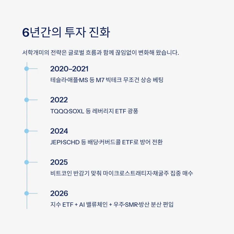 서학개미 투자 트렌드 2026: 엔비디아 대신 AI ETF 주목 이유 2