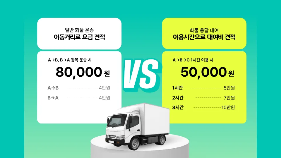 1톤 용달 대여 비용 2026: 시간제 렌트 vs 거리제 요금 비교 2