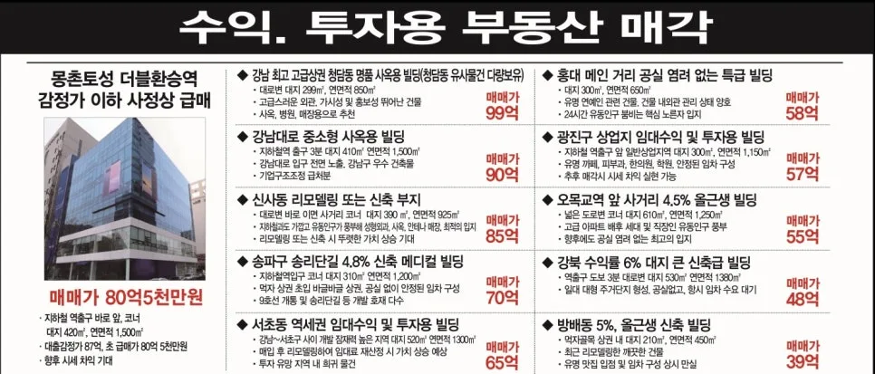 센텀시티 초고층 복합개발 2027년 착공 전망 분석 2