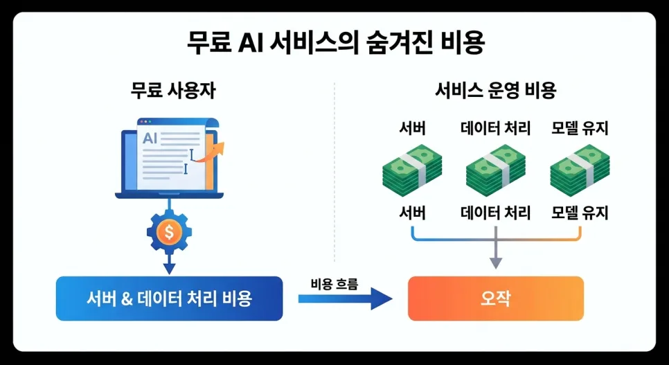 챗GPT 광고 도입, 2026년 무료 vs 유료 선택 가이드 2