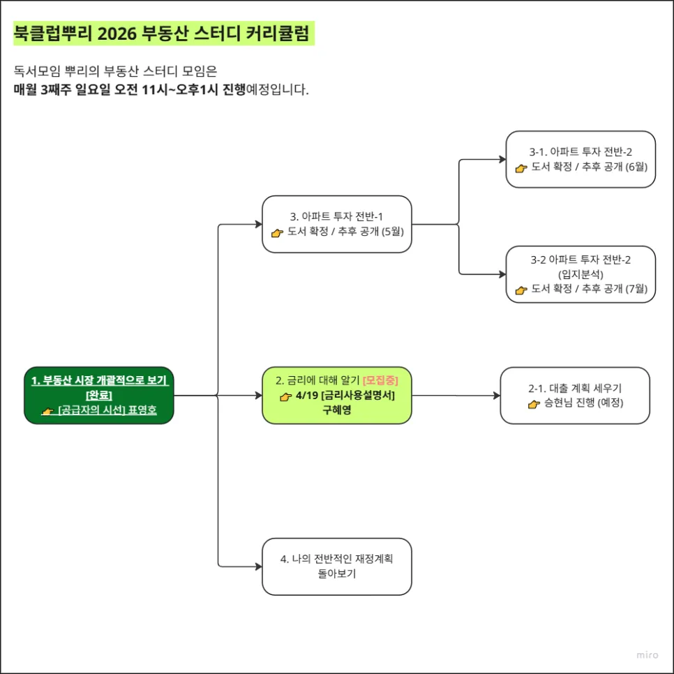 나다운 집 찾기 & 집을 철학하다: 인문학으로 집 탐구 2026 2