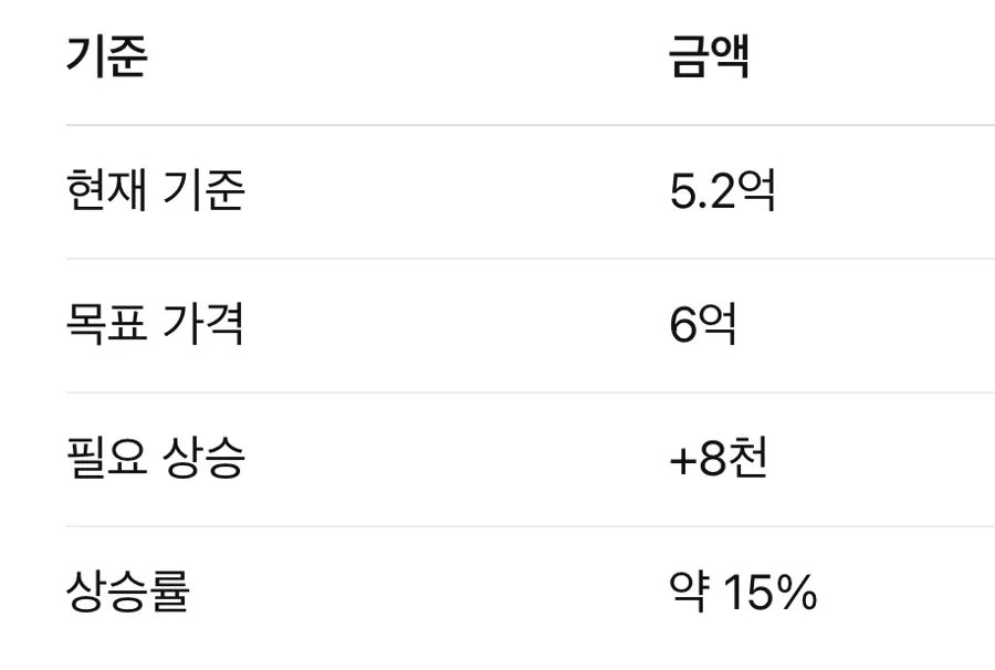 우리 집 6억 가능할까? 2026년 부동산 갈아타기 전략 2