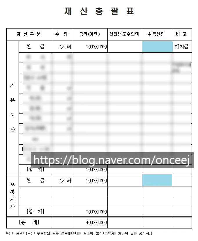 비영리 법인 재산목록 작성법 2026: 기본/운영재산 구분 및 증빙서류 완벽 정리 2