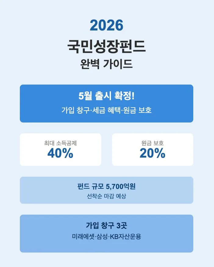 2026 국민성장펀드, 1,800만원 소득공제 받는 법은? 3