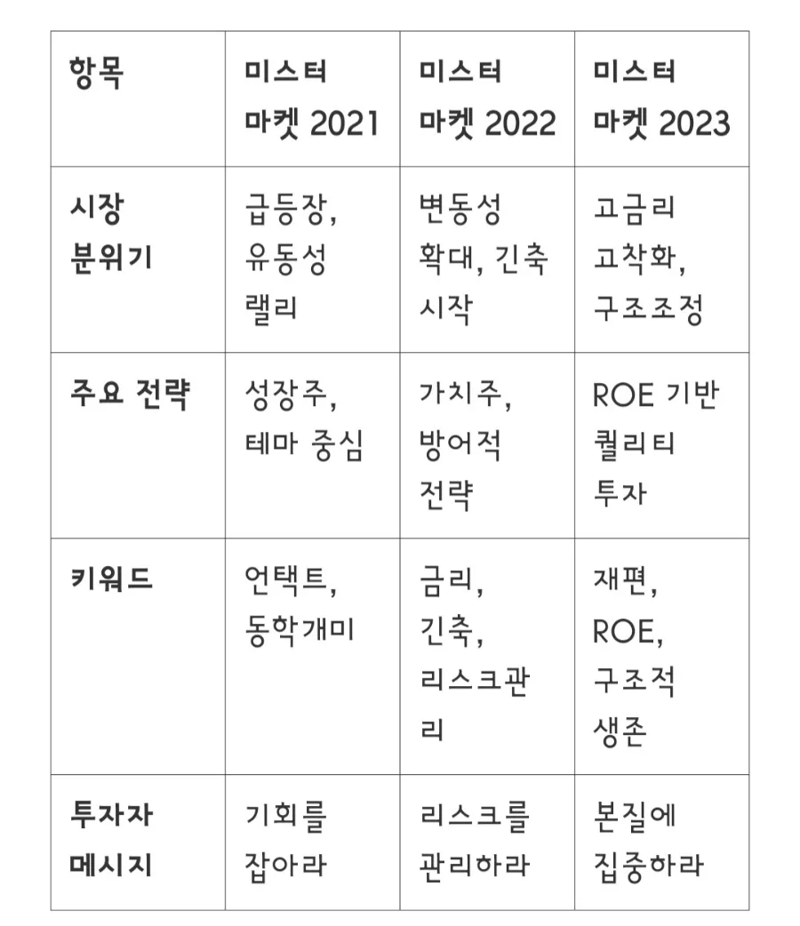 2023년 투자 전략서 『미스터 마켓』, 2025년 회고하며 복기하는 법 2