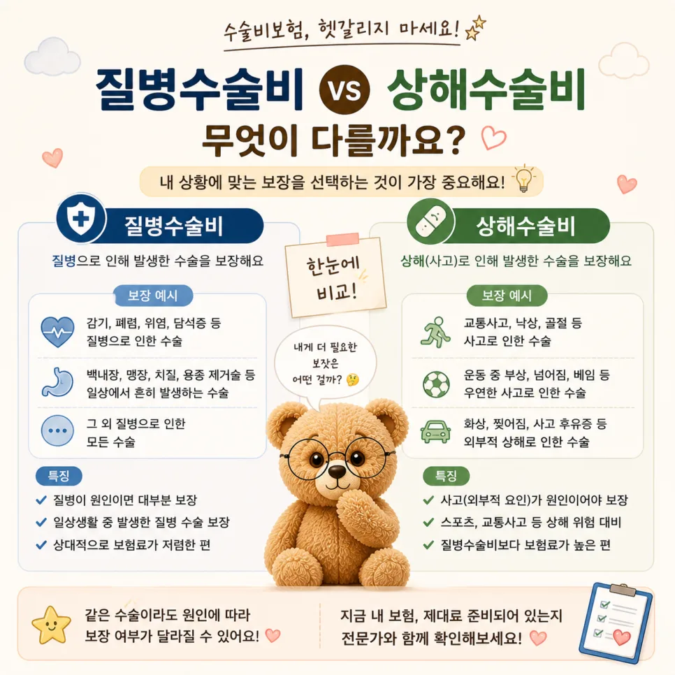 수술비보험 종류별 핵심 비교 2026: 나에게 맞는 상품 찾기 2