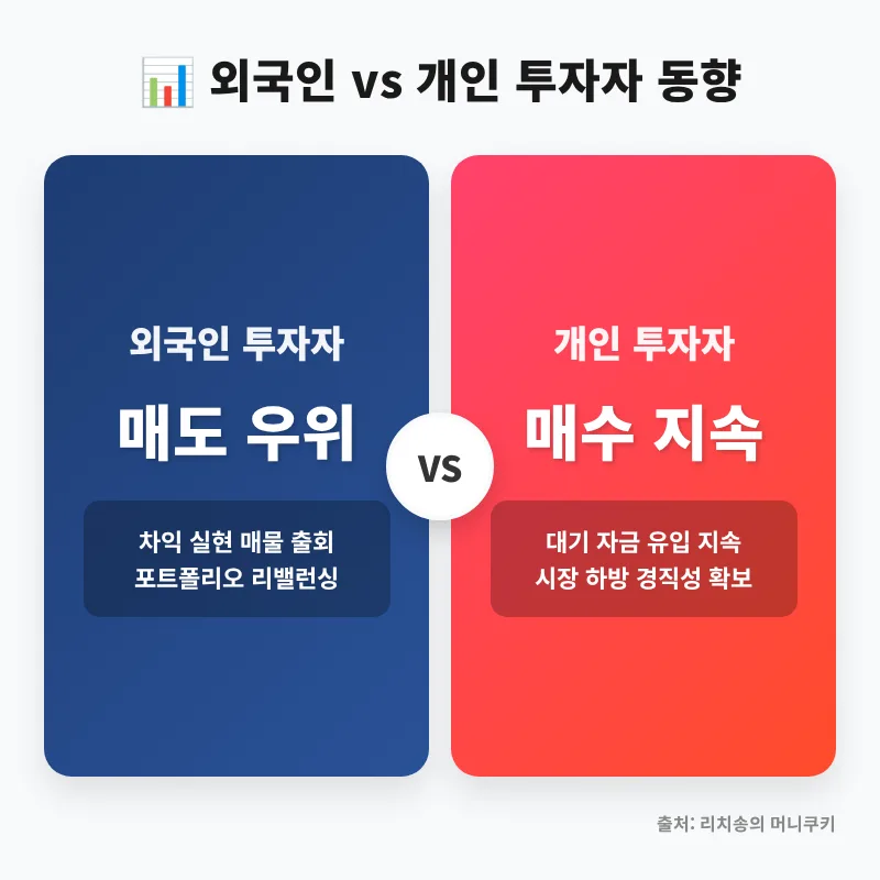 2026년 반도체 쏠림 속 다음 주도주 찾는 법 3가지 2