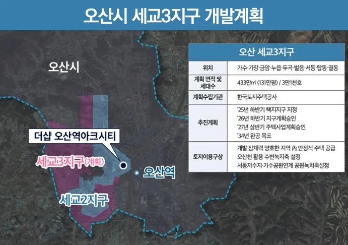 더샵 오산역 아크시티 민간임대 2026년 로얄층 선착순 조건 확인 2