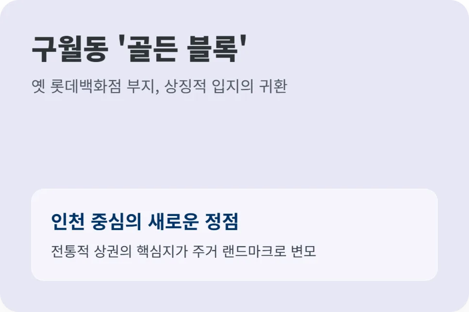 GTX-B 노선 수혜 단지 2026년 투자 가치 분석: 힐스테이트 구월아트파크 2