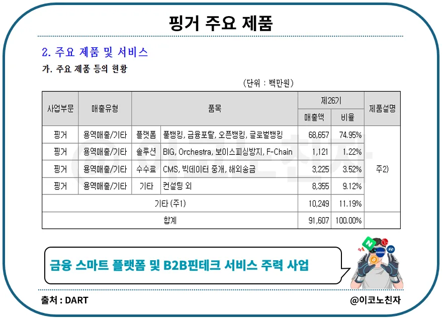 핑거 주가 전망: 문페이 인수와 스테이블코인 시너지 2026 2