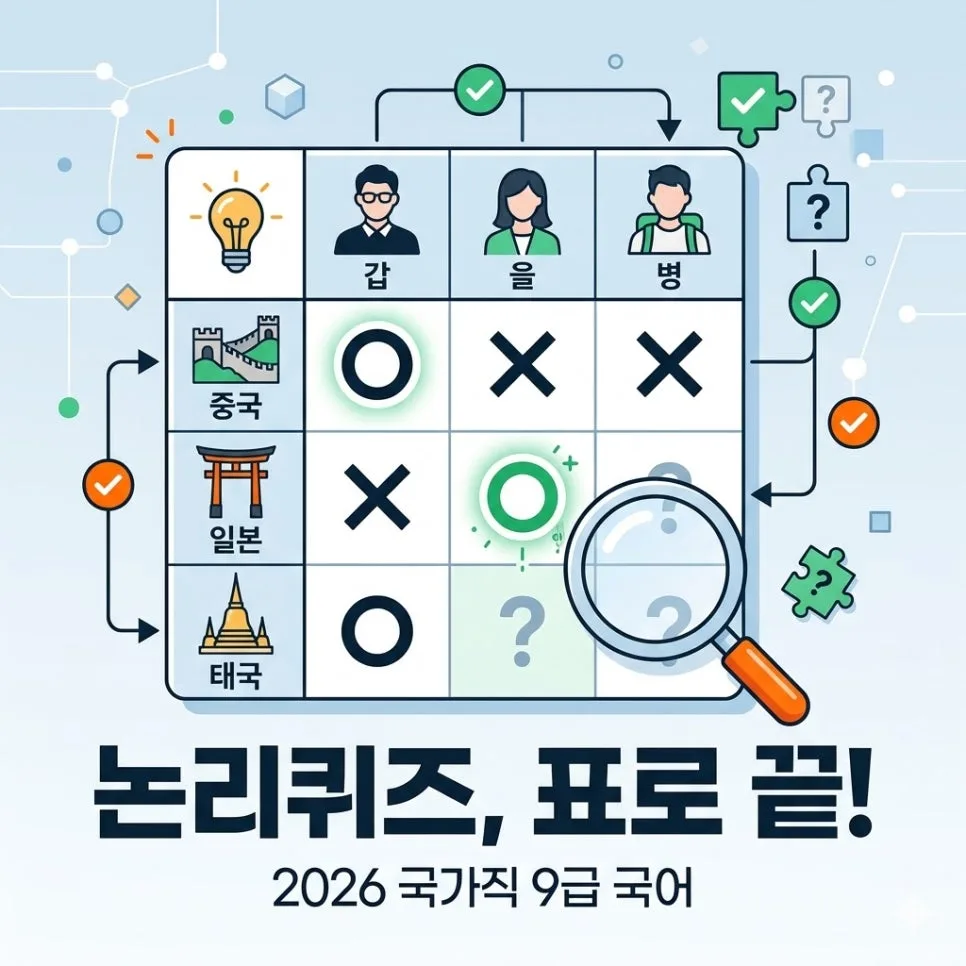 공무원 국어 19번 논리 퀴즈 30초 풀이법 2026 — 교육·학문 — eduwillnw9