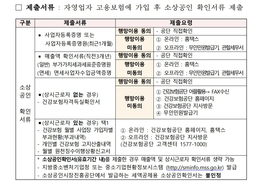 자영업자 고용보험 지원금 2026: 신청 자격 및 혜택 총정리 2