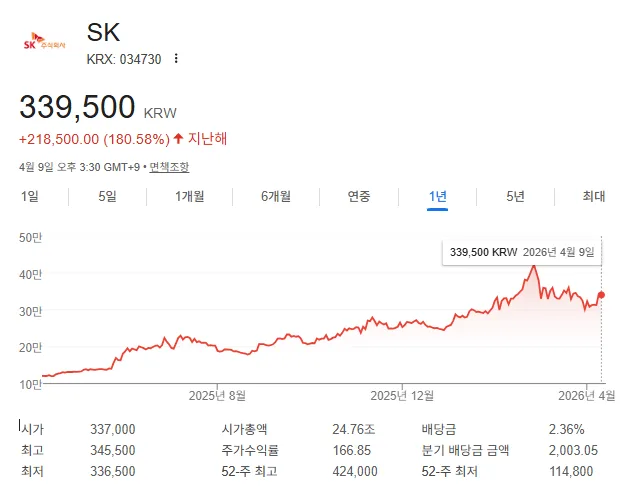 2026년 SiC 전력 반도체 대장주 5선: 전기차·AI 핵심株 분석 2