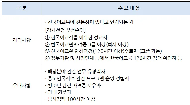 오산시가족센터 한국어 강사 채용 2026: 자격, 일정, 제출 서류 완벽 정리 — 교육·학문 — yomyom28