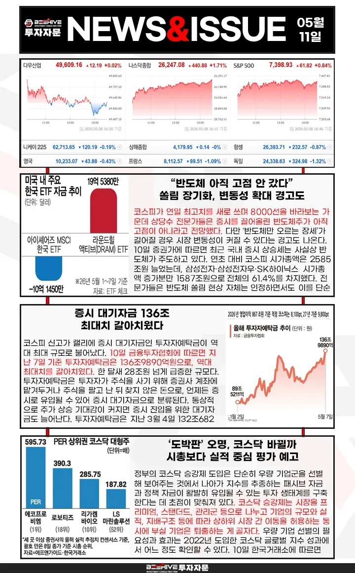 코스닥 승강제 도입 2026: 투자 전략과 시장 전망