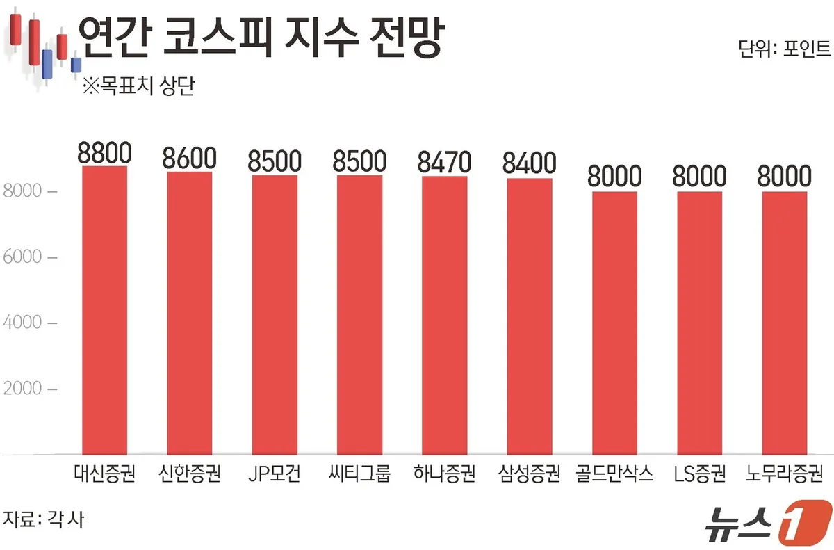 코스닥 승강제 도입 2026: 투자 전략과 시장 전망 2
