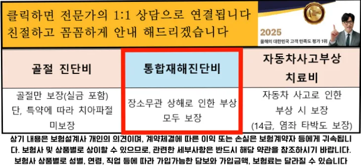 상해보험 2026년 보장 범위 확장: 염좌, 타박상, 찢어진 상처까지 완벽 대비 2