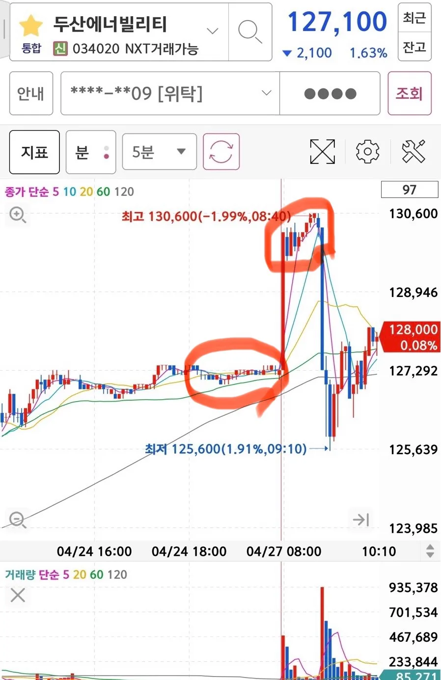 종가베팅(종배) 뜻, 2026년 성공 투자 위한 핵심 전략