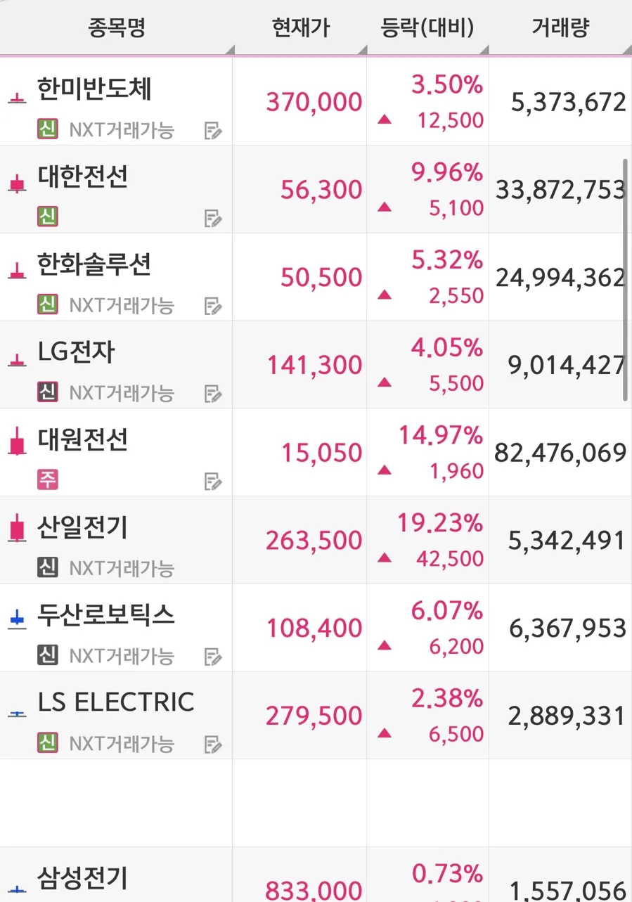 종가베팅(종배) 뜻, 2026년 성공 투자 위한 핵심 전략 2