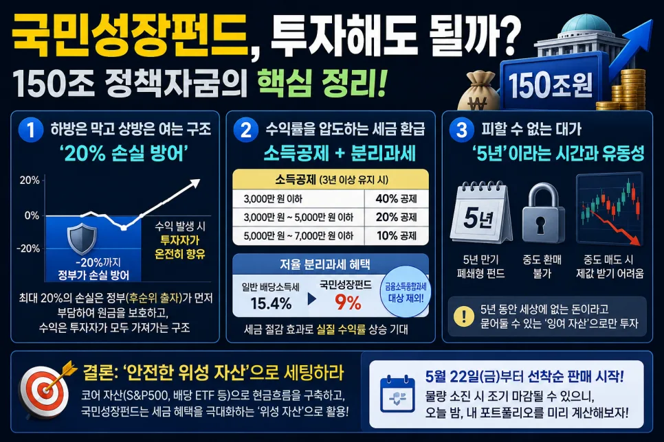 국민성장펀드 2026년 가입 전 필수 확인 3가지: 세금 vs 유동성