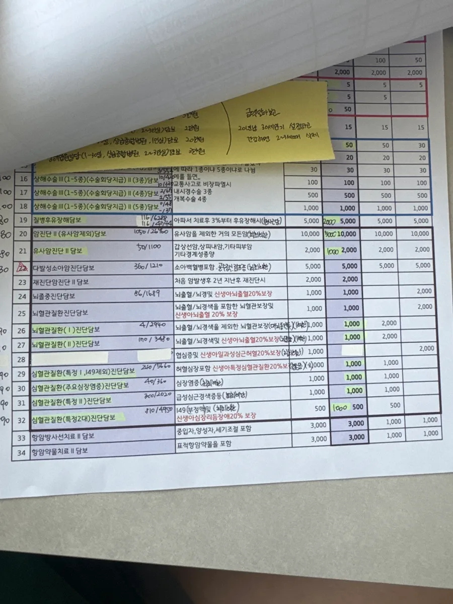 태아보험 30세 vs 100세 만기, 2026년 유리한 선택은? 2