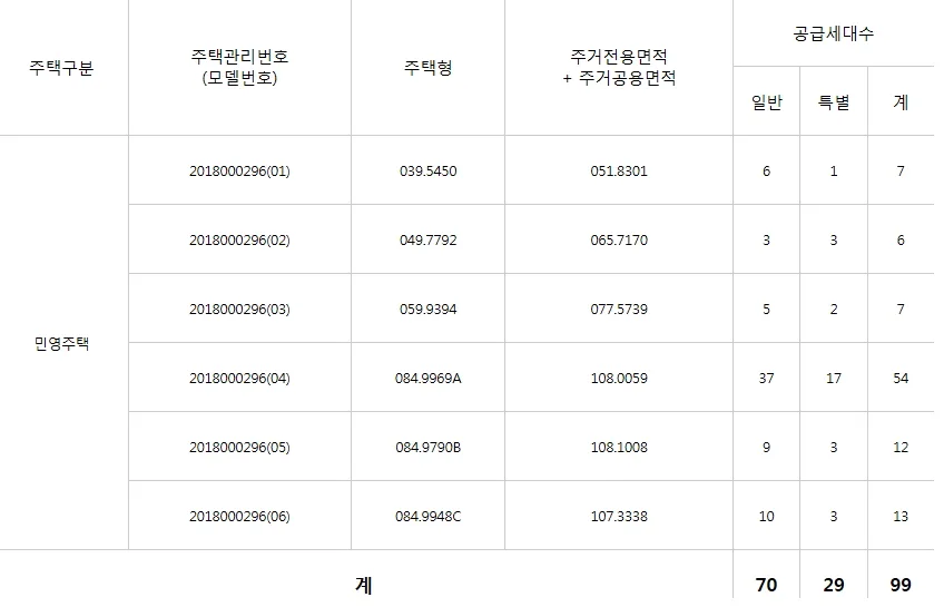 서해그랑블 분양가 및 청약일정 2026년 총정리 2