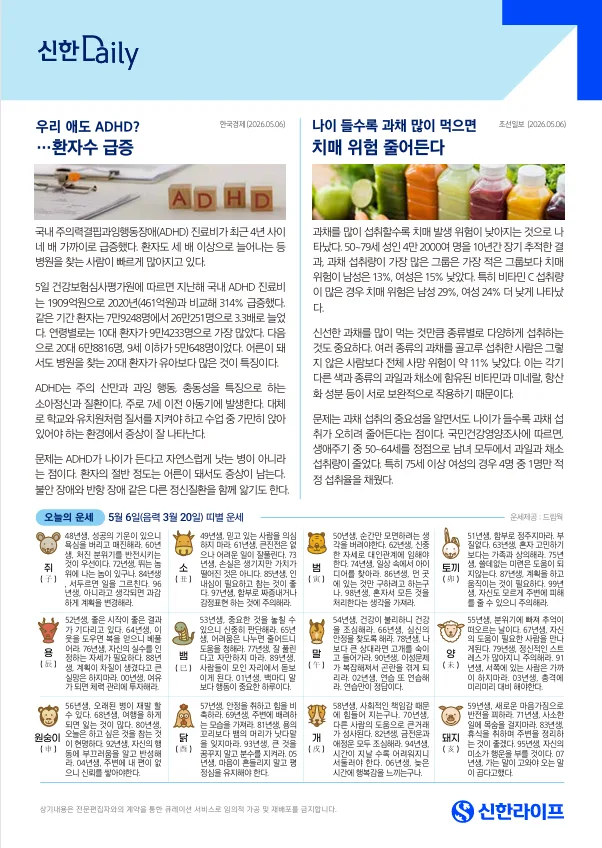 ADHD 환자 급증 원인과 치매 예방 식습관 2026년 총정리 2