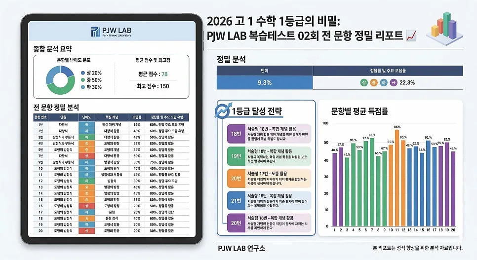 고1 수학 1등급 비결: PJW LAB 복습테스트 02회 완벽 분석 2026 — 교육·학문 — eunjung145