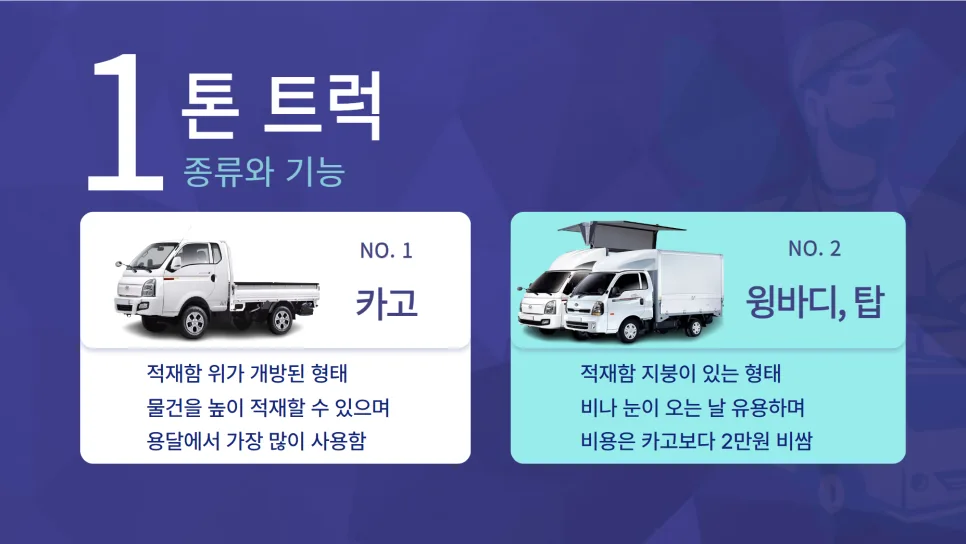 1톤 화물 용달 비용 및 종류 2026년 완벽 분석 2