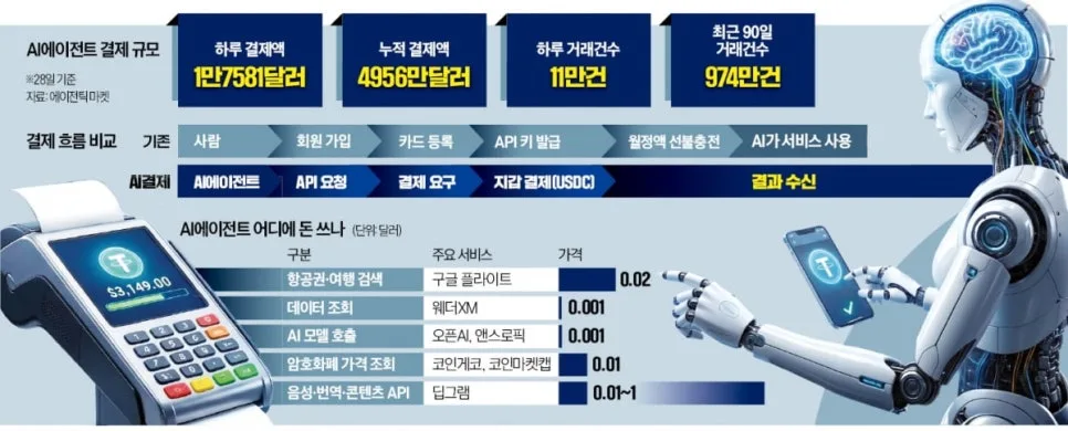 AI가 직접 결제하는 시대, 2026년 무인 소비 트렌드 분석 2