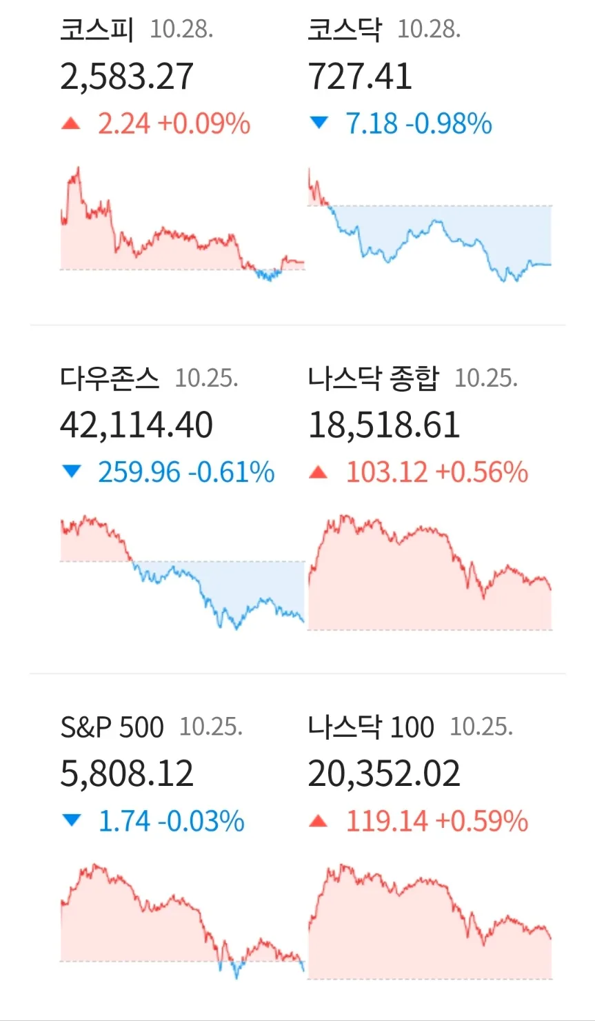 빅테크 실적 발표 2026: 뉴욕증시 변동성 속 투자 전략은? 2