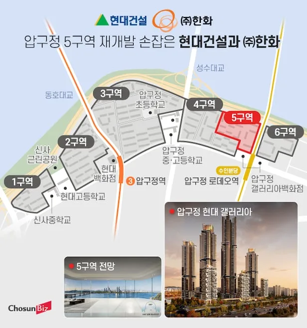 압구정 5구역 재건축: 현대건설·한화 협력, 2026년 도시 랜드마크 될까? — 비즈니스·경제 — cas1205 1