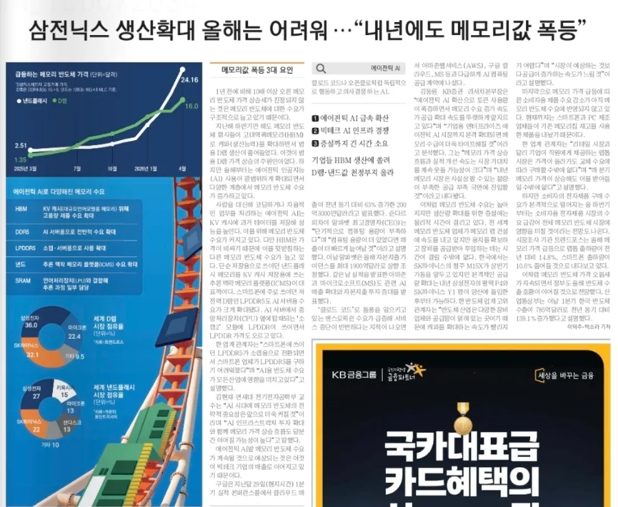 2026년 한국 증시 양극화 심화: 삼성전자·SK하이닉스 집중 현상 분석 2