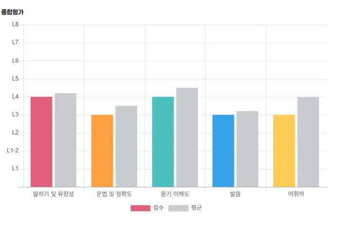 석사 논문 영어 발표, 2026년 자신감 있게 준비하는 방법 — 교육·학문 — lapix01