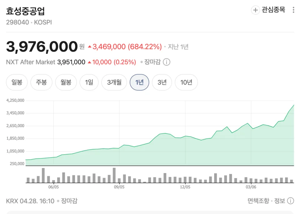 효성중공업 액면분할 언제? 2026년 주가 전망과 투자 전략 2