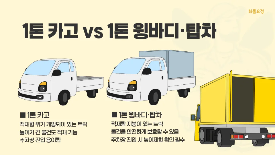 1톤 용달 비용 완벽 분석: 거리별 요금과 짐 종류별 가격 비교 2026 2