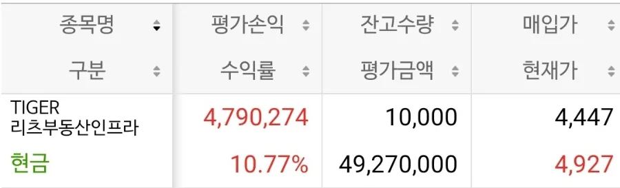 TIGER 리츠부동산인프라, 2026년 상승 이유와 투자 전략 총정리 3