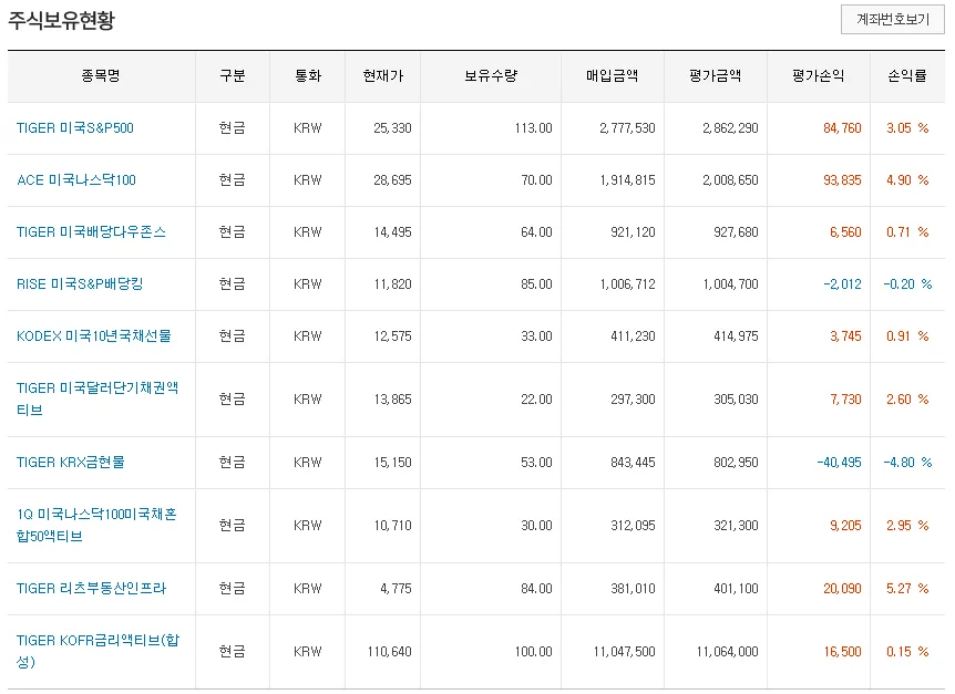2026년 환율 1,530원 돌파! 제2 IMF 위기 대비 투자 전략은?