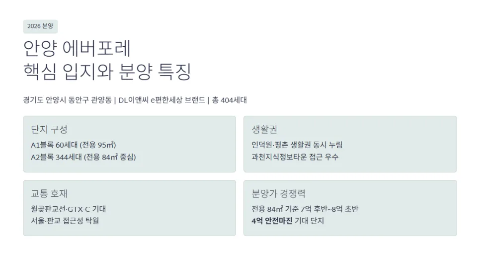 안양 에버포레 과천 분양가 2026년 청약 조건 및 신청 방법 총정리 2