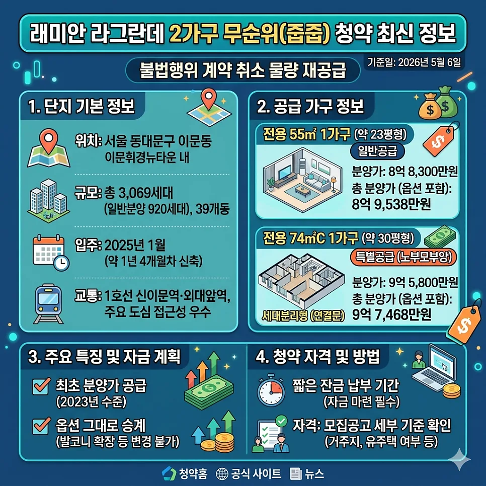 래미안 라그란데 무순위 청약 2026: 4억 시세차익 잡는 조건 총정리 2
