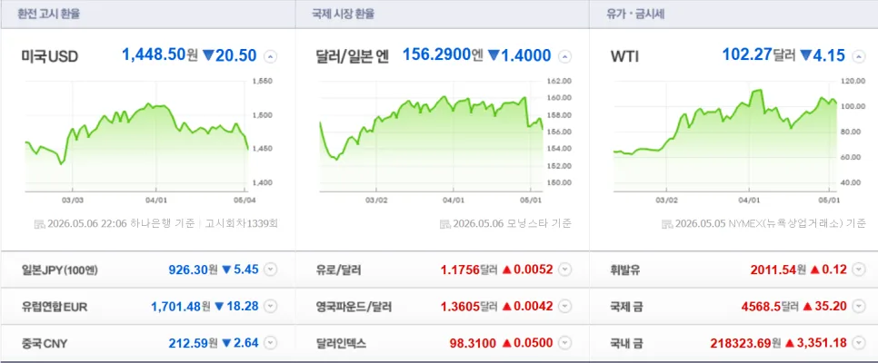 2026년 5월 주식 시장 전망: AI 반도체, 원자력 테마 분석 2