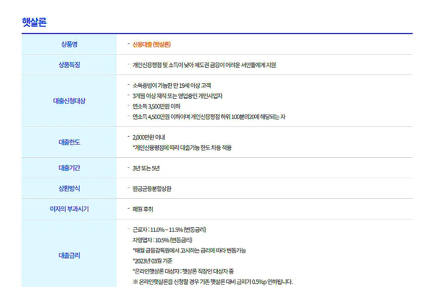 햇살론 구비서류 완벽 정리: 2026년 신청 전 필수 확인 사항 2