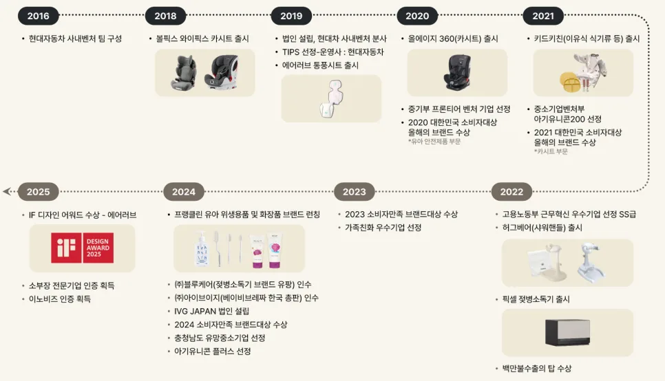 폴레드 공모주 청약 일정 및 경쟁률 2026년 총정리 2