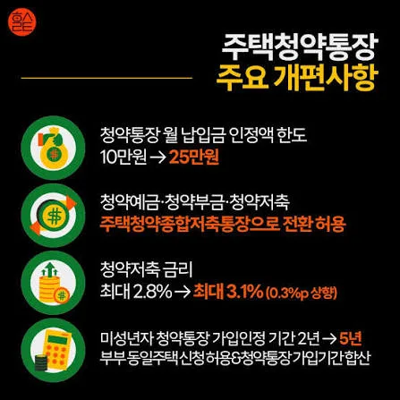기존 청약통장, 주택청약종합저축 전환 2026년 혜택 총정리 2