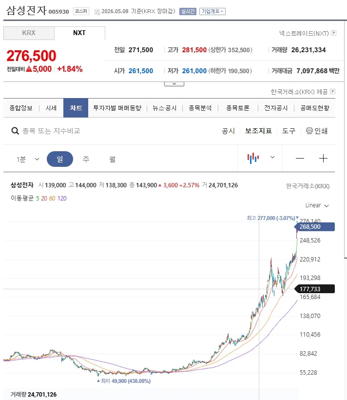 삼성전자 하이닉스 시총 1000조, AI는 바닥이라는데 진짜일까? 2026 2