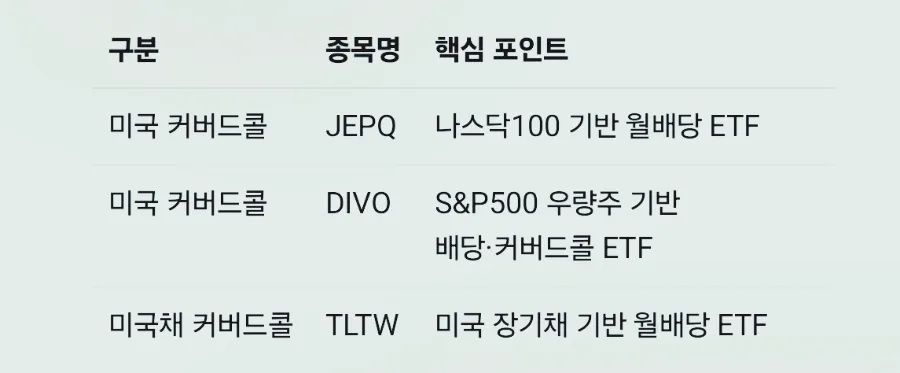 월 230만 원 현금흐름 ETF, 연 18% 배당의 진실 2026 2