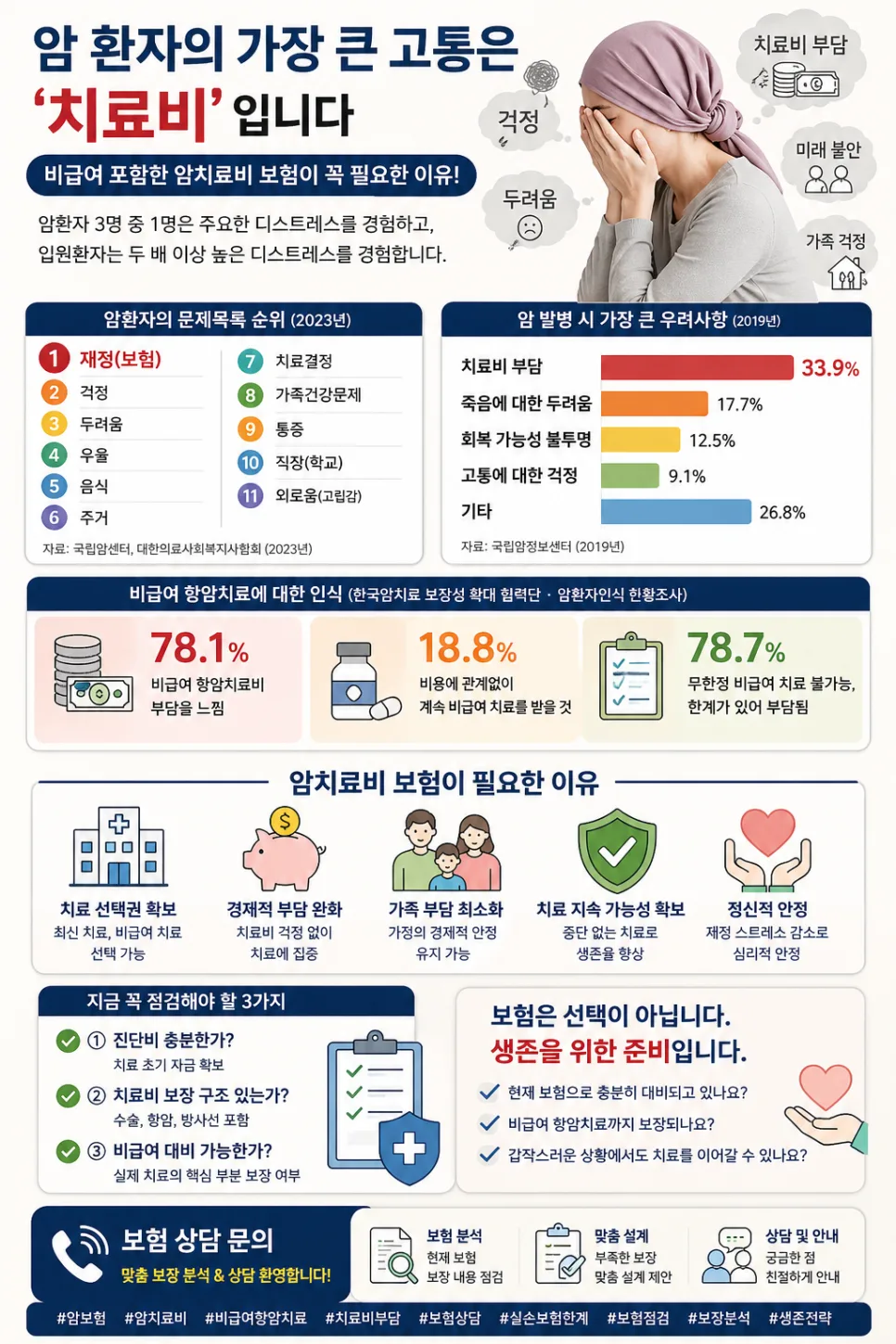 암보험 비급여 보장, 2026년 생존율 높이는 핵심 전략
