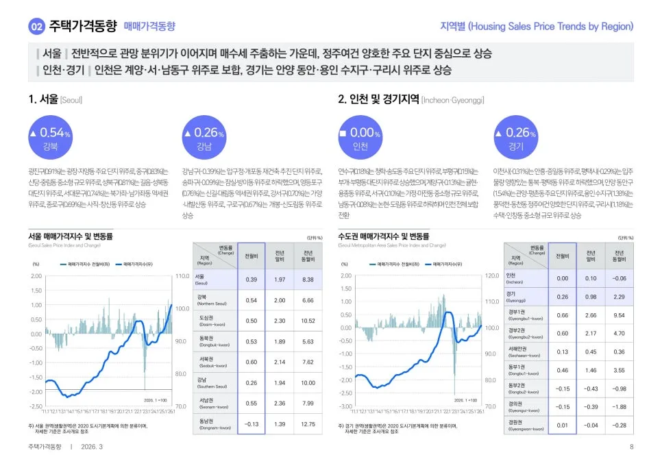 비거주 1주택자 전세대출 금지 2026: 시장은 어떻게 변할까? 2